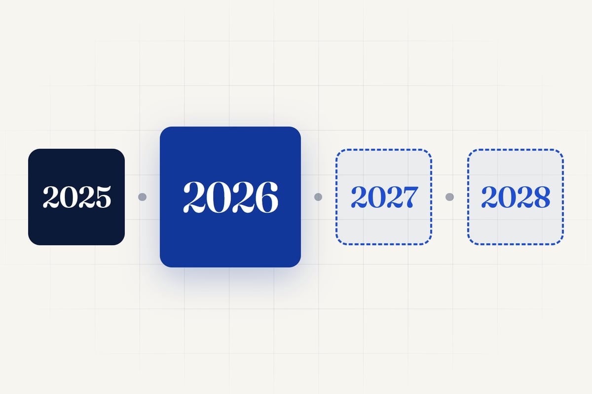Grafik: Zeitachse von 2025 bis 2028, das Jahr 2026 hervorgehoben